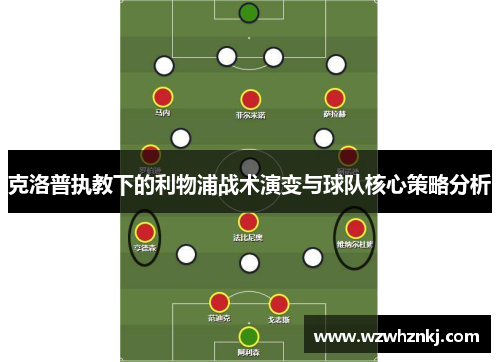 克洛普执教下的利物浦战术演变与球队核心策略分析