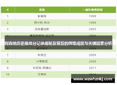 阿森纳历史最高分记录揭秘及背后的辉煌成就与关键因素分析